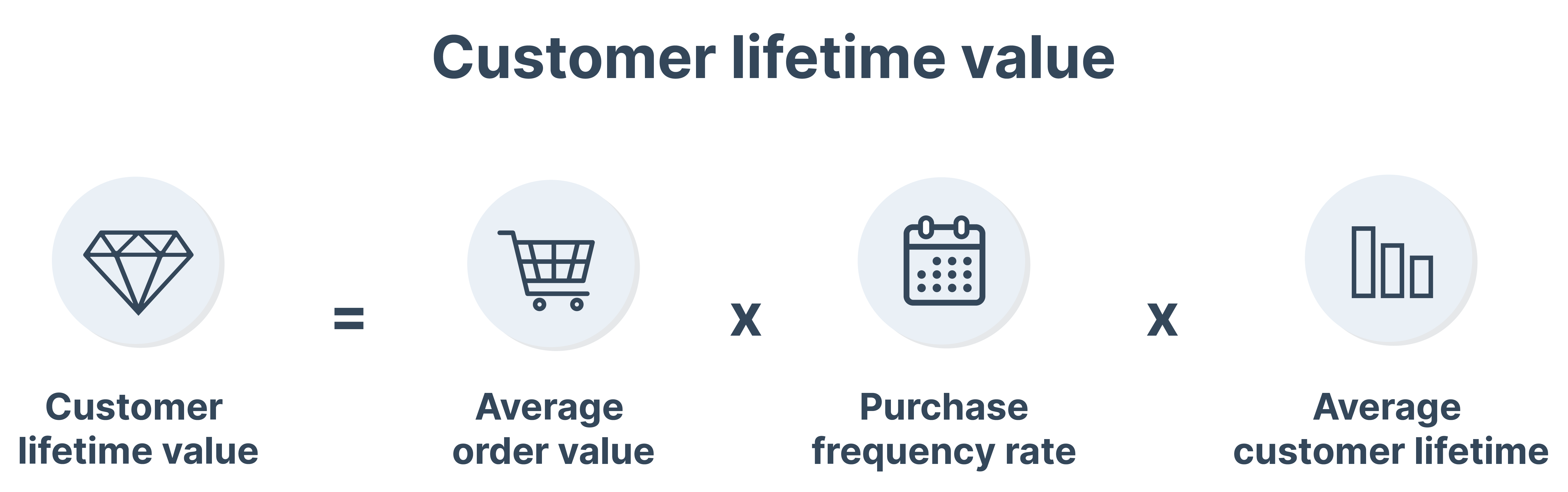 KPIs For Customer Success Teams